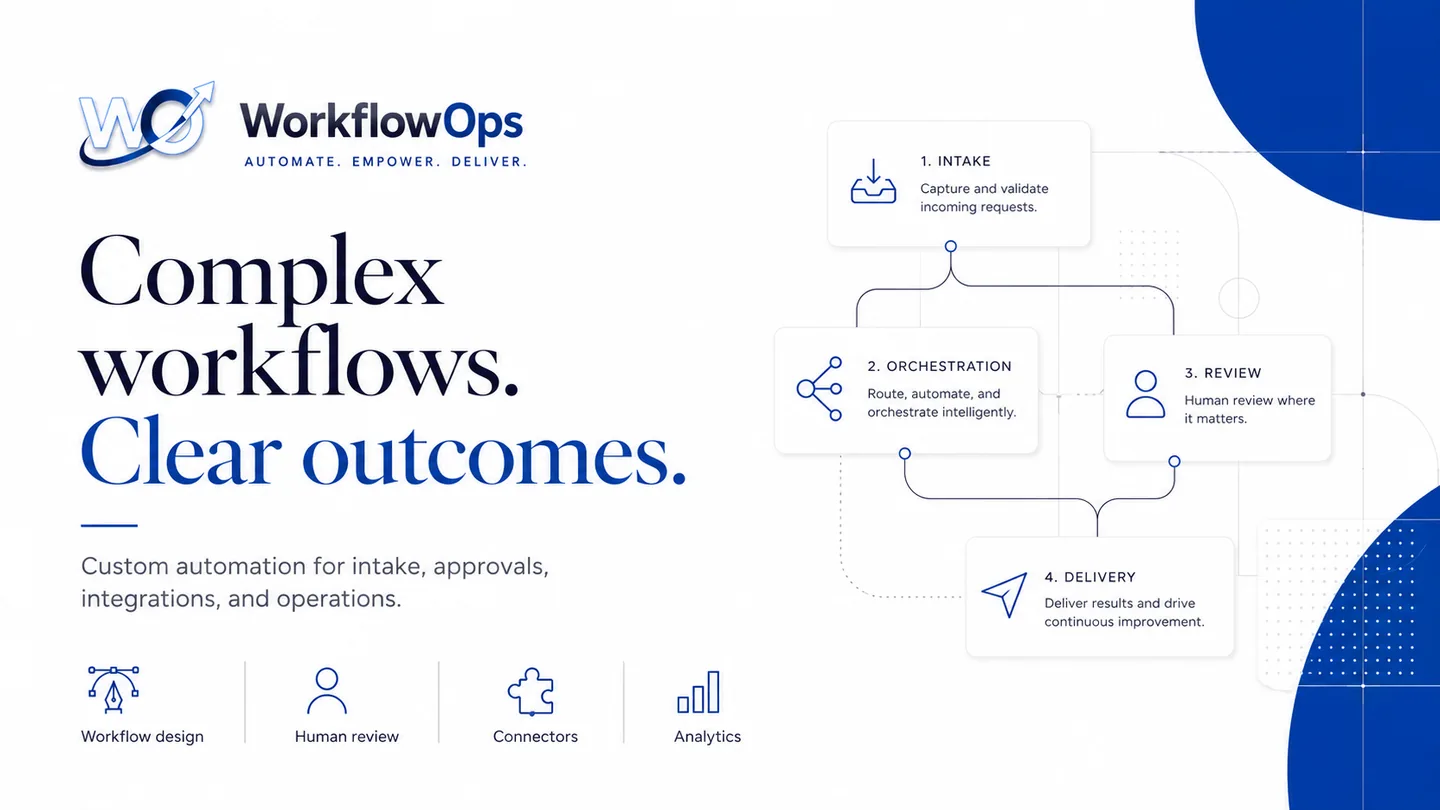 WorkflowOps workflow diagram showing intake, orchestration, review, and delivery for clear operational outcomes.