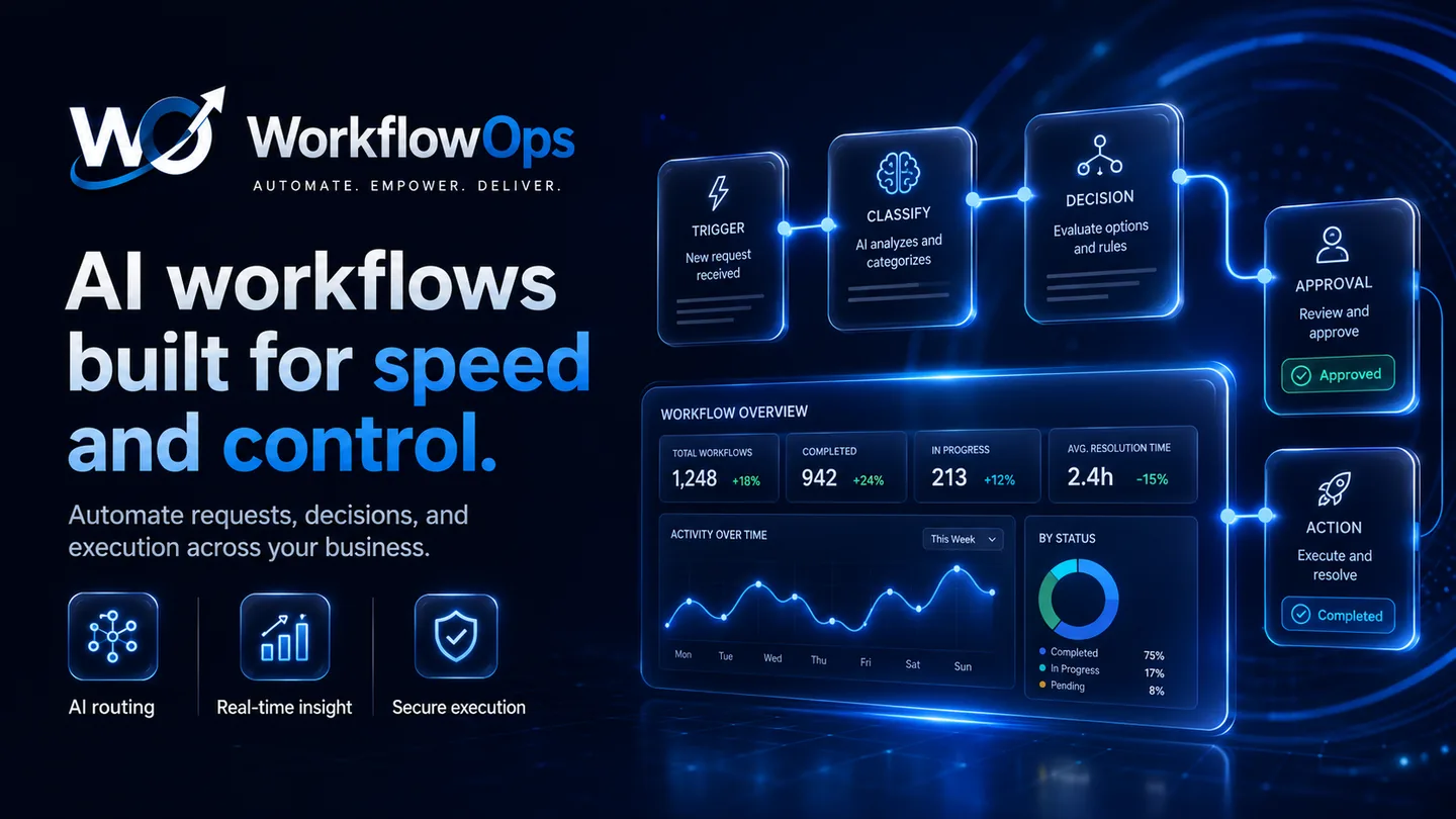 WorkflowOps dark workflow automation dashboard with trigger, classification, decision, approval, and action stages.